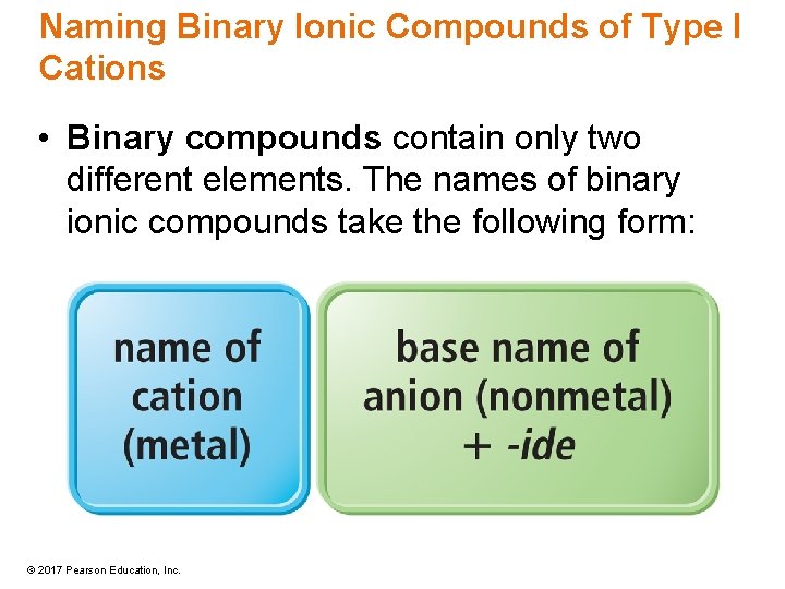 Naming Binary Ionic Compounds of Type I Cations • Binary compounds contain only two