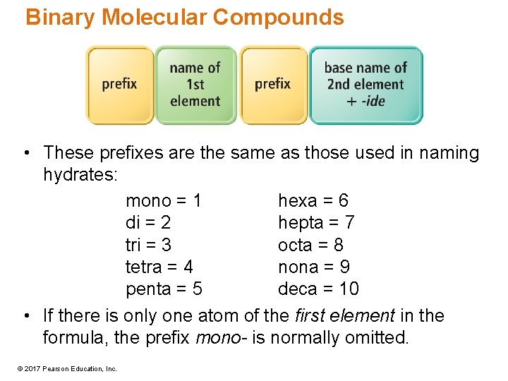 Binary Molecular Compounds • These prefixes are the same as those used in naming