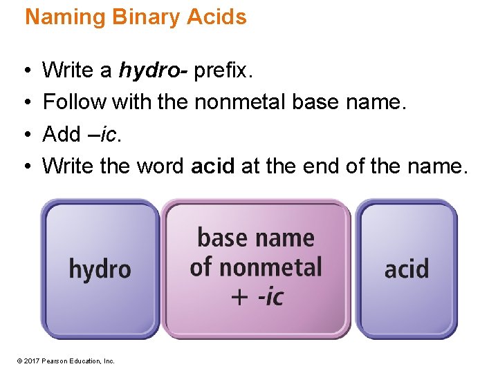 Naming Binary Acids • • Write a hydro- prefix. Follow with the nonmetal base