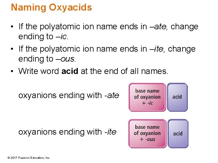 Naming Oxyacids • If the polyatomic ion name ends in –ate, change ending to