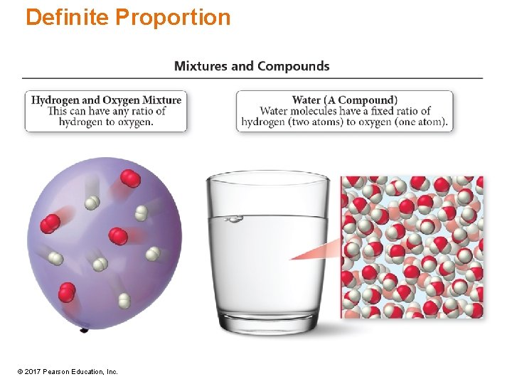 Definite Proportion © 2017 Pearson Education, Inc. 