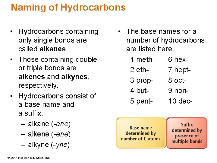 Naming of Hydrocarbons • Hydrocarbons containing only single bonds are called alkanes. • Those