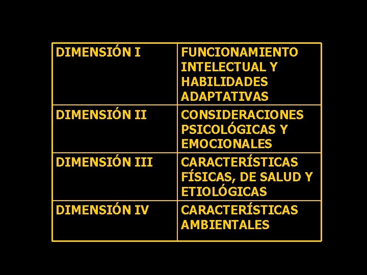 DIMENSIÓN III DIMENSIÓN IV FUNCIONAMIENTO INTELECTUAL Y HABILIDADES ADAPTATIVAS CONSIDERACIONES PSICOLÓGICAS Y EMOCIONALES CARACTERÍSTICAS