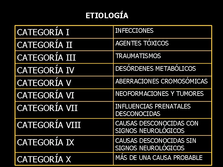 ETIOLOGÍA CATEGORÍA CATEGORÍA I II IV V VI VII INFECCIONES AGENTES TÓXICOS TRAUMATISMOS DESÓRDENES