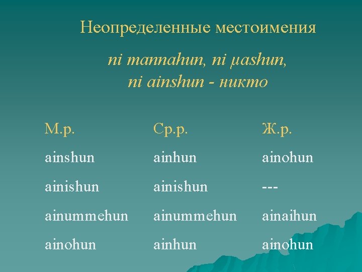 Неопределенные местоимения ni mannahun, ni μashun, ni ainshun - никто М. р. Ср. р.