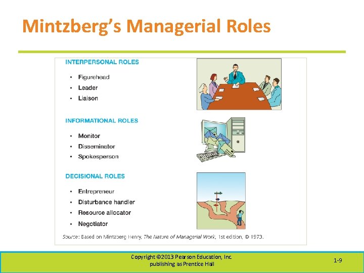 Mintzberg’s Managerial Roles Copyright © 2013 Pearson Education, Inc. publishing as Prentice Hall 1