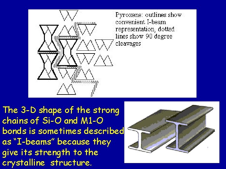 The 3 -D shape of the strong chains of Si-O and M 1 -O The 3 -D shape of the strong chains of Si-O and M 1 -O