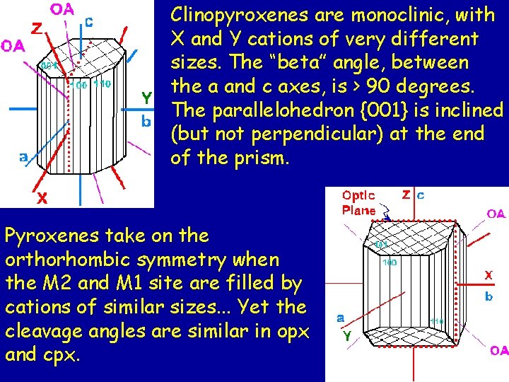 Clinopyroxenes are monoclinic, with X and Y cations of very different sizes. The “beta” Clinopyroxenes are monoclinic, with X and Y cations of very different sizes. The “beta”