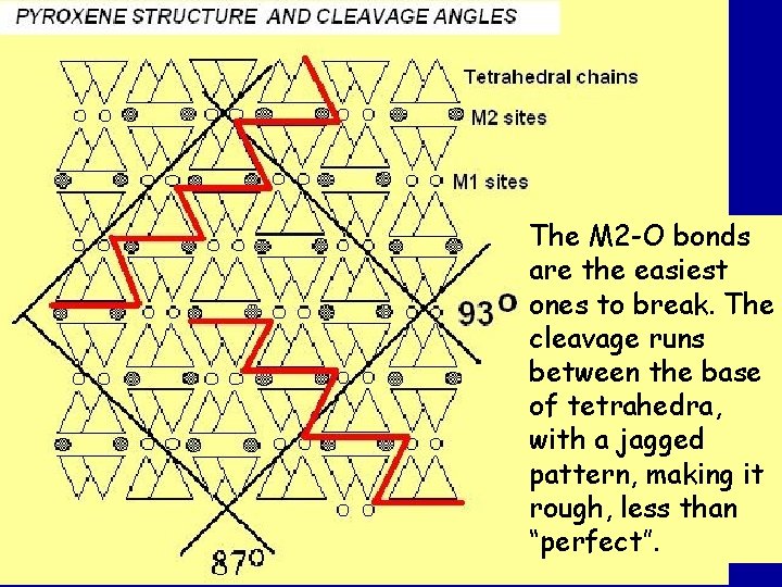 The M 2 -O bonds are the easiest ones to break. The cleavage runs The M 2 -O bonds are the easiest ones to break. The cleavage runs
