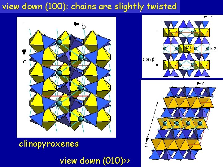 view down (100): chains are slightly twisted clinopyroxenes view down (010)>> view down (100): chains are slightly twisted clinopyroxenes view down (010)>>
