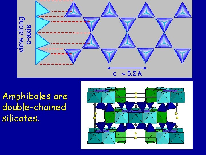 Amphiboles are double-chained silicates. Amphiboles are double-chained silicates.