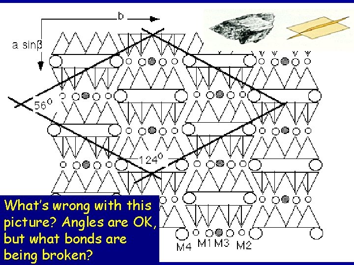 What’s wrong with this picture? Angles are OK, but what bonds are being broken? What’s wrong with this picture? Angles are OK, but what bonds are being broken?