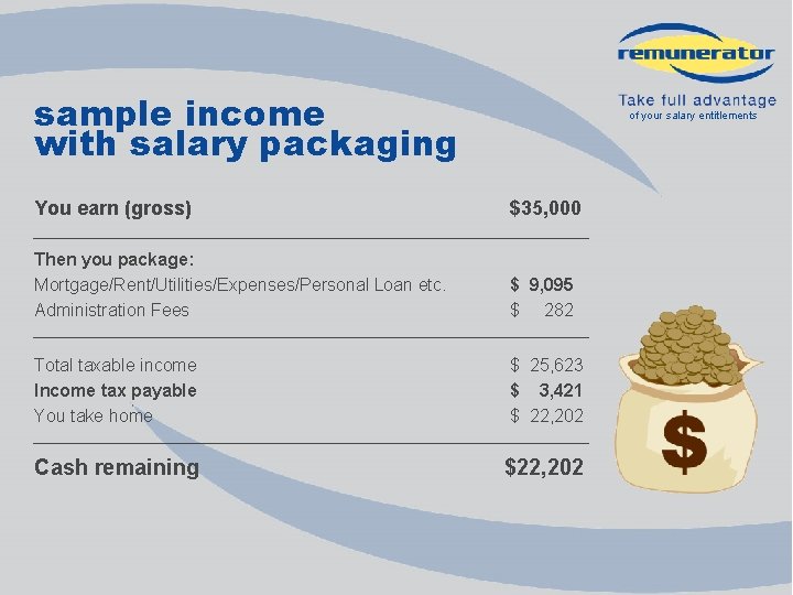 sample income with salary packaging of your salary entitlements You earn (gross) $35, 000