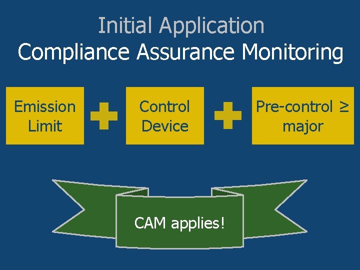 Initial Application Compliance Assurance Monitoring • Subject to an emission limitation or standard; •