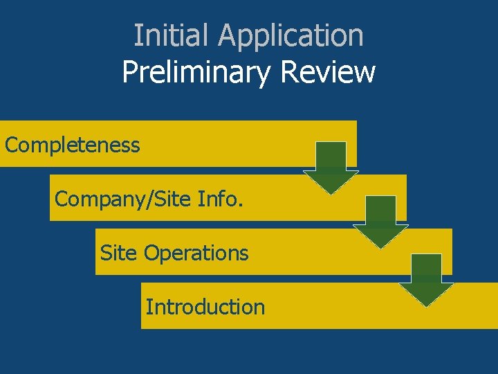 Initial Application Preliminary Review • Completeness • Company and Site Information Completeness • Site