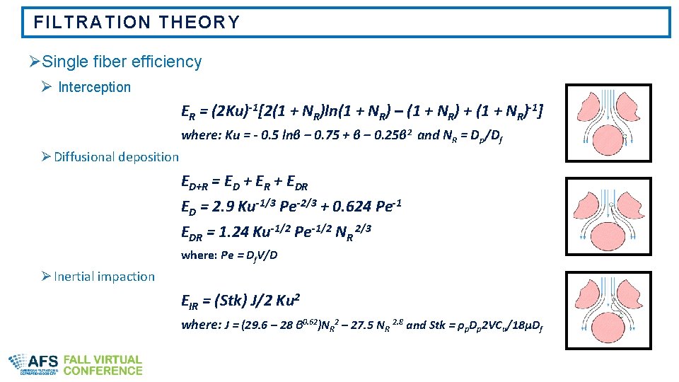 FILTER MEDIA DEVELOPMENT USING FILTRATION THEORY BENEFITS AND