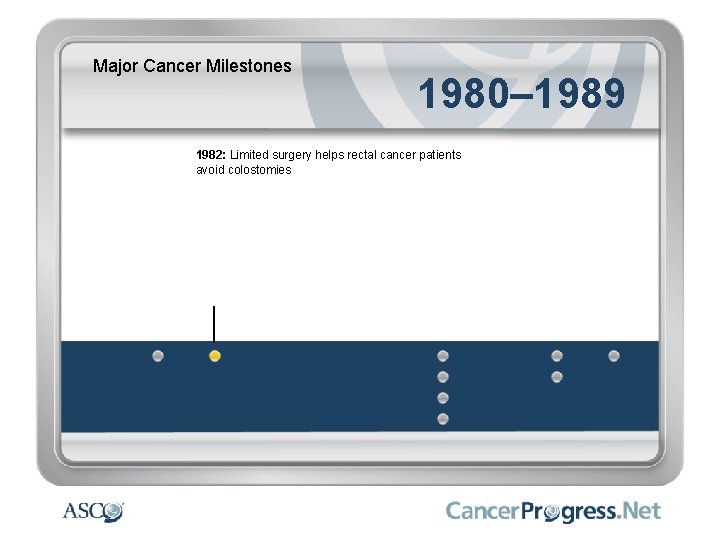 Major Cancer Milestones 1980– 1989 1982: Limited surgery helps rectal cancer patients avoid colostomies