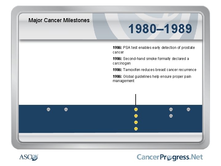 Major Cancer Milestones 1980– 1989 1986: PSA test enables early detection of prostate cancer