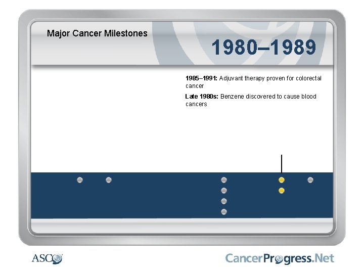 Major Cancer Milestones 1980– 1989 1985– 1991: Adjuvant therapy proven for colorectal cancer Late