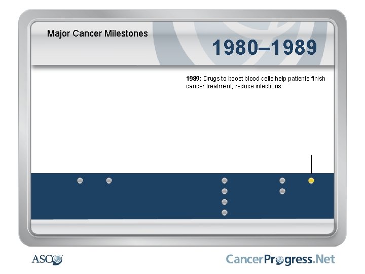 Major Cancer Milestones 1980– 1989: Drugs to boost blood cells help patients finish cancer