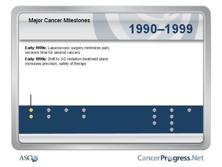 Major Cancer Milestones Early 1990 s: Laparoscopic surgery minimizes pain, recovery time for several