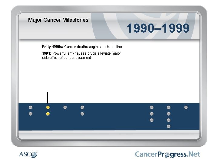 Major Cancer Milestones Early 1990 s: Cancer deaths begin steady decline 1991: Powerful anti-nausea