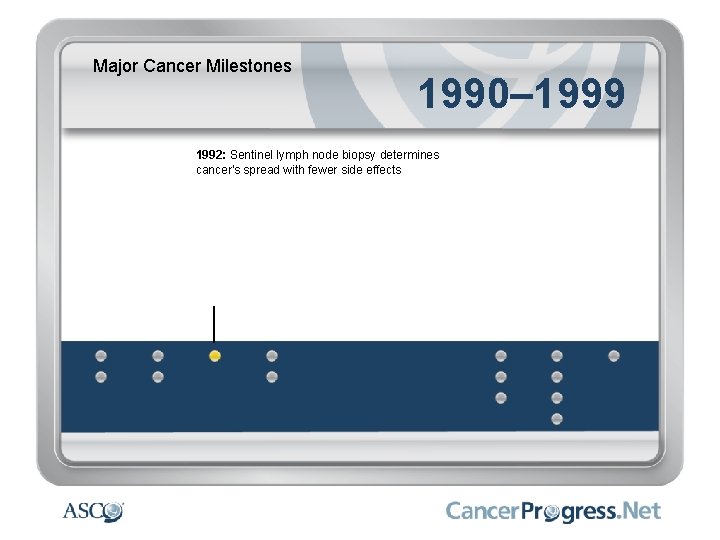 Major Cancer Milestones 1990– 1999 1992: Sentinel lymph node biopsy determines cancer's spread with