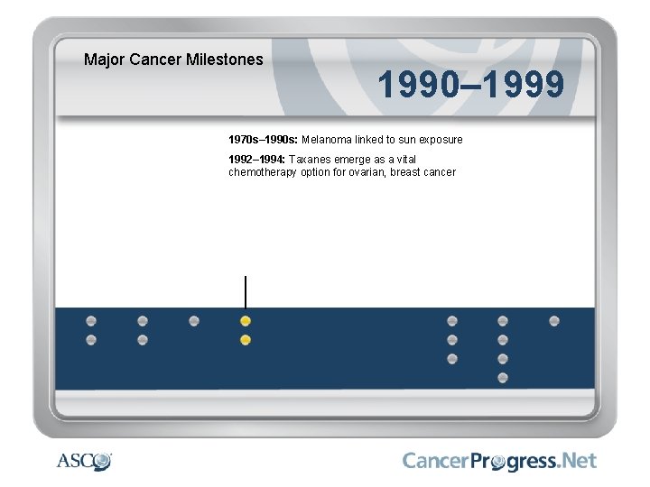 Major Cancer Milestones 1990– 1999 1970 s– 1990 s: Melanoma linked to sun exposure