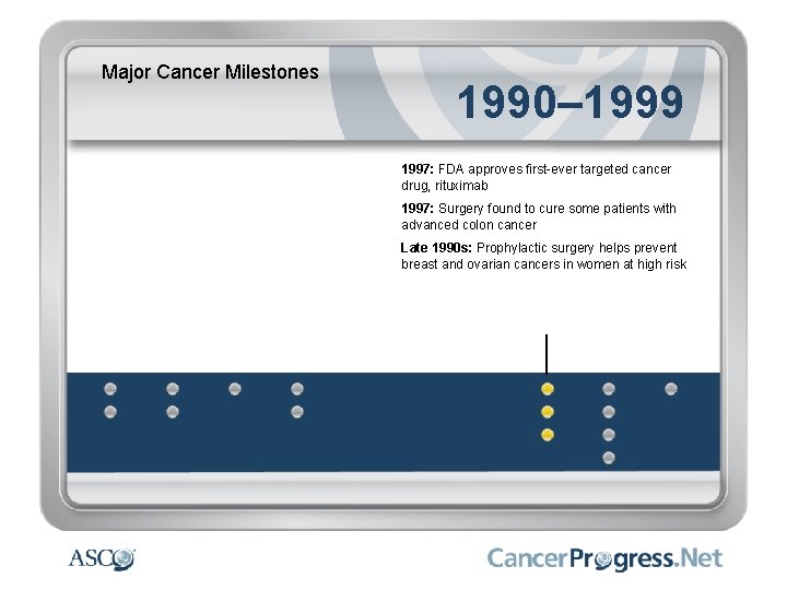 Major Cancer Milestones 1990– 1999 1997: FDA approves first-ever targeted cancer drug, rituximab 1997: