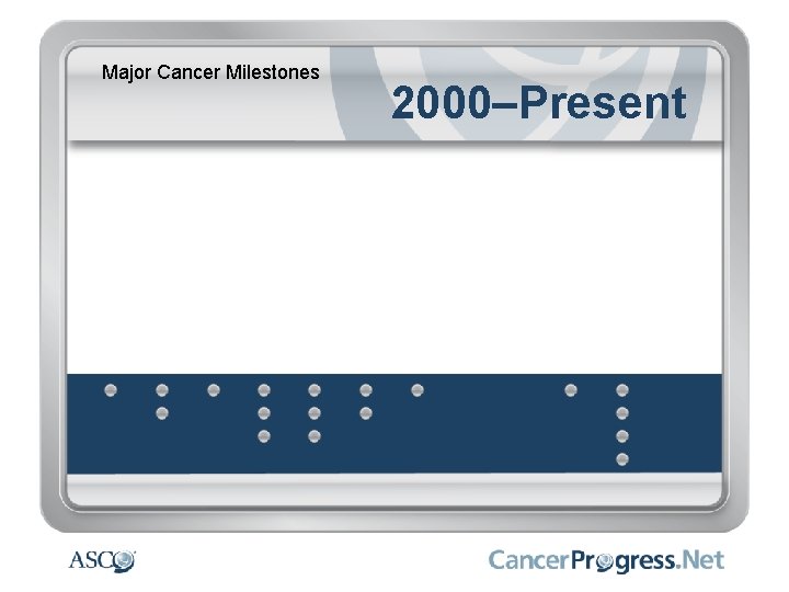 Major Cancer Milestones 2000–Present 