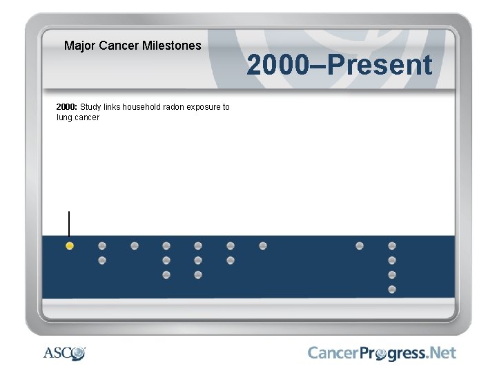 Major Cancer Milestones 2000: Study links household radon exposure to lung cancer 2000–Present 