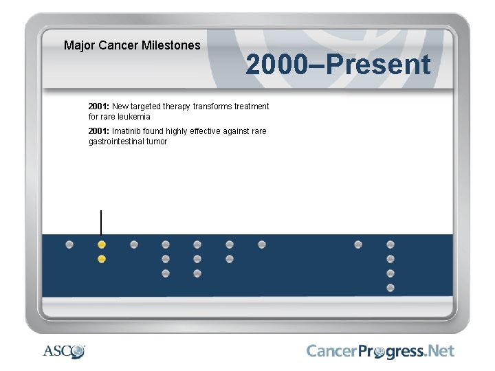 Major Cancer Milestones 2000–Present 2001: New targeted therapy transforms treatment for rare leukemia 2001:
