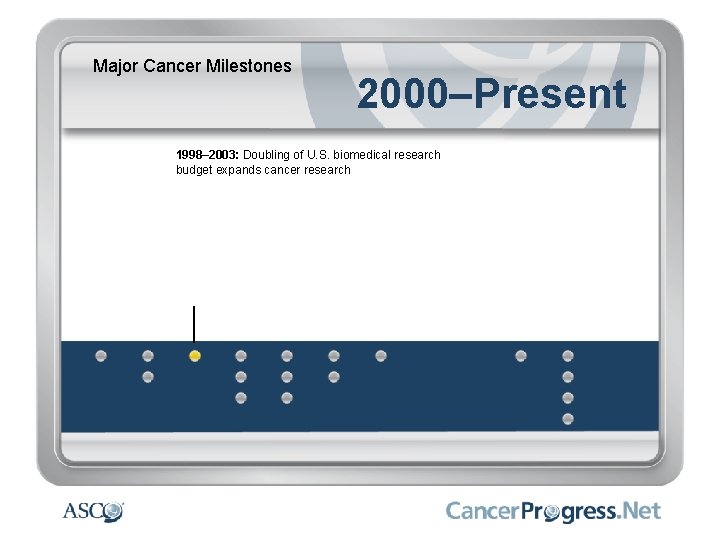 Major Cancer Milestones 2000–Present 1998– 2003: Doubling of U. S. biomedical research budget expands