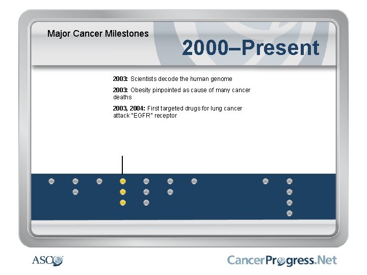 Major Cancer Milestones 2000–Present 2003: Scientists decode the human genome 2003: Obesity pinpointed as