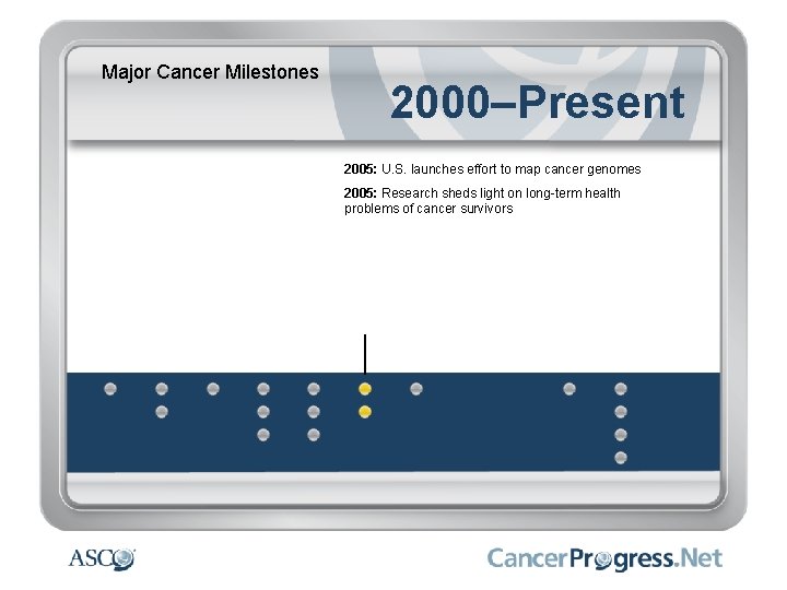 Major Cancer Milestones 2000–Present 2005: U. S. launches effort to map cancer genomes 2005: