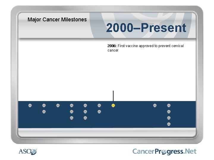 Major Cancer Milestones 2000–Present 2006: First vaccine approved to prevent cervical cancer 