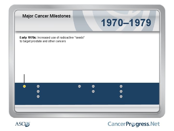 Major Cancer Milestones Early 1970 s: Increased use of radioactive ''seeds'' to target prostate