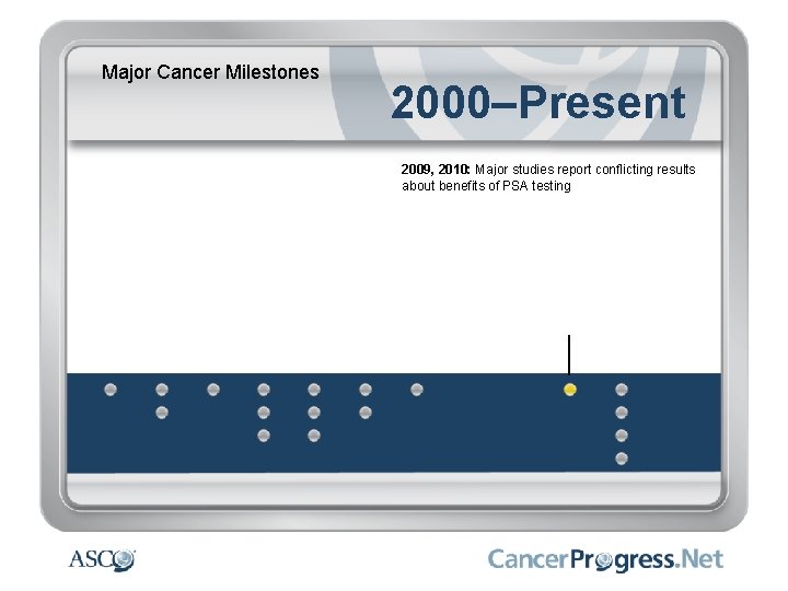 Major Cancer Milestones 2000–Present 2009, 2010: Major studies report conflicting results about benefits of