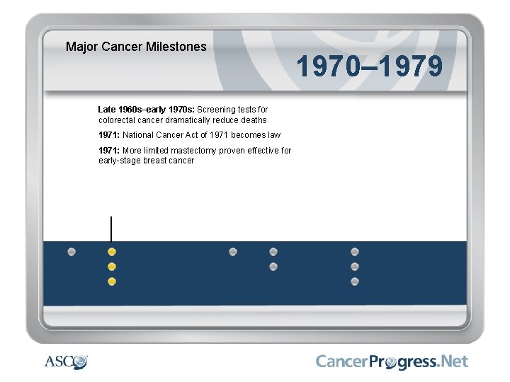Major Cancer Milestones Late 1960 s–early 1970 s: Screening tests for colorectal cancer dramatically