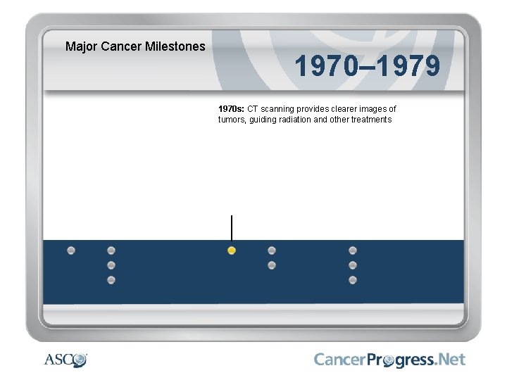 Major Cancer Milestones 1970– 1979 1970 s: CT scanning provides clearer images of tumors,