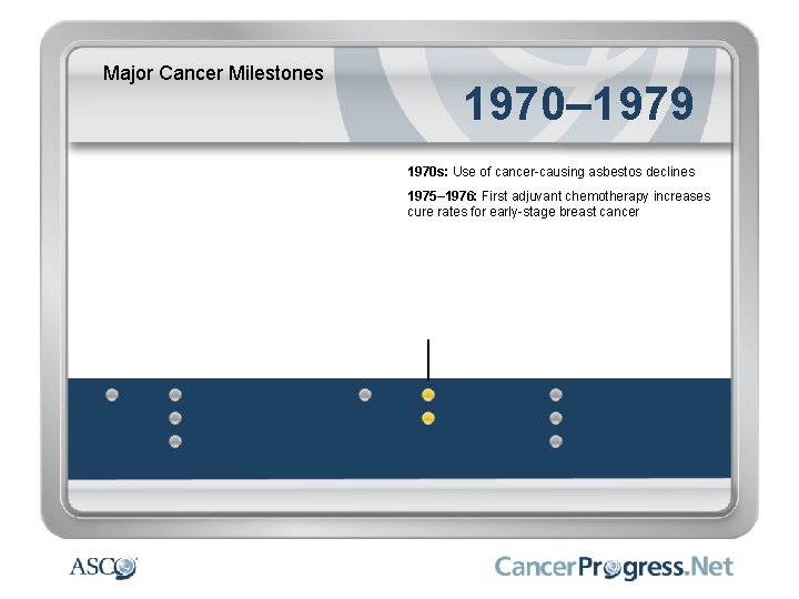 Major Cancer Milestones 1970– 1979 1970 s: Use of cancer-causing asbestos declines 1975– 1976: