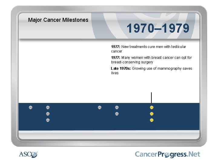 Major Cancer Milestones 1970– 1979 1977: New treatments cure men with testicular cancer 1977: