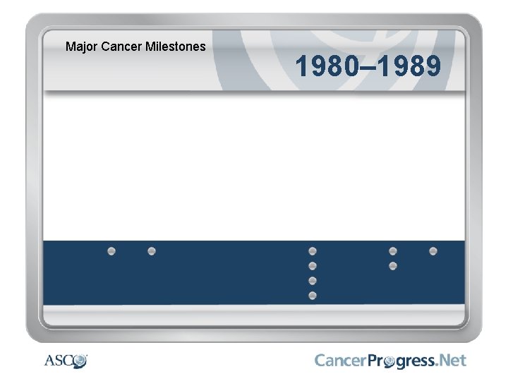 Major Cancer Milestones 1980– 1989 