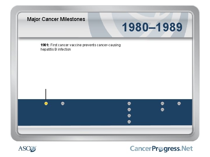 Major Cancer Milestones 1981: First cancer vaccine prevents cancer-causing hepatitis B infection 1980– 1989
