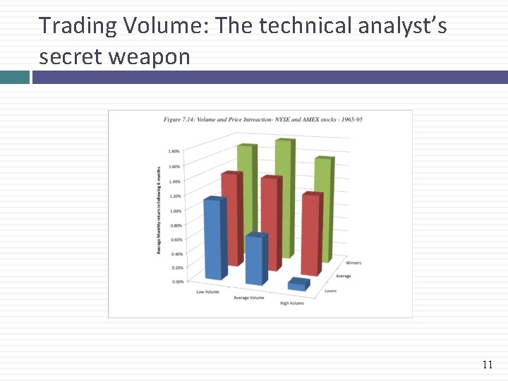 Trading Volume: The technical analyst’s secret weapon 11 