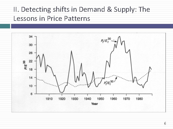 II. Detecting shifts in Demand & Supply: The Lessons in Price Patterns 6 