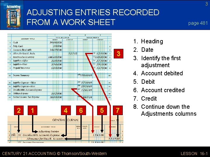 3 ADJUSTING ENTRIES RECORDED FROM A WORK SHEET 3 2 1 4 6 5 3 ADJUSTING ENTRIES RECORDED FROM A WORK SHEET 3 2 1 4 6 5