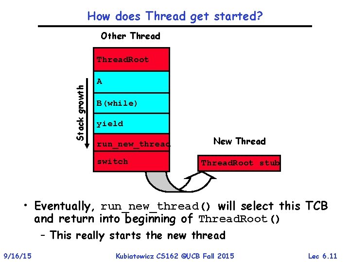 How does Thread get started? Other Thread Stack growth Thread. Root A B(while) yield