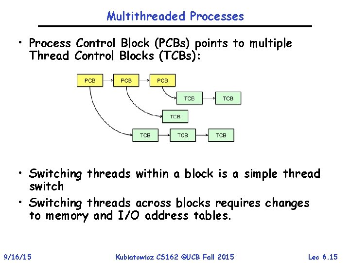 Multithreaded Processes • Process Control Block (PCBs) points to multiple Thread Control Blocks (TCBs):