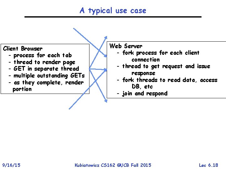 A typical use case Client Browser - process for each tab - thread to